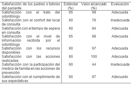 estrategia_ortodoncia_preventiva/satisfaccion_prevencion_ortodoncista estrategia_ortodoncia_preventiva/satisfaccion_prevencion_ortodoncista