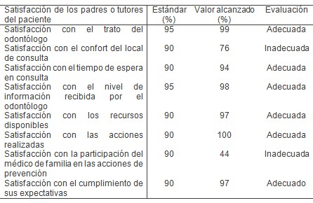 estrategia_ortodoncia_preventiva/satisfaccion_prevencion_ortodoncista