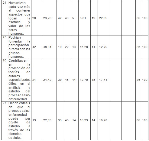 estudiantes_medicina_socioantropologia/adquisicion_nuevo_conocimiento