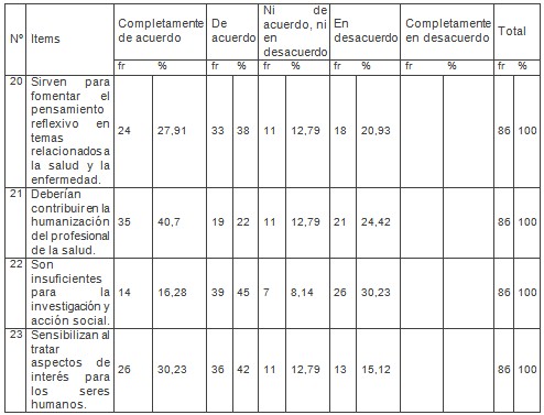 estudiantes_medicina_socioantropologia/adquisicion_nuevos_conocimientos