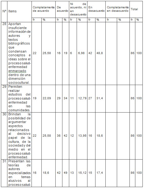 estudiantes_medicina_socioantropologia/aspectos_socioculturales_humanos estudiantes_medicina_socioantropologia/aspectos_socioculturales_humanos