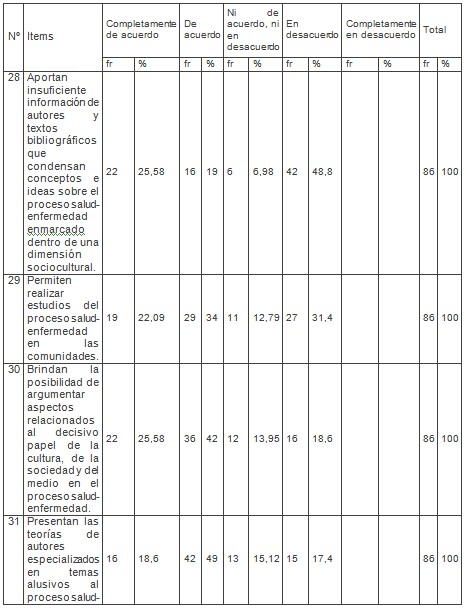 estudiantes_medicina_socioantropologia/aspectos_socioculturales_humanos