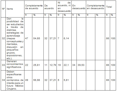 estudiantes_medicina_socioantropologia/contenidos_superficiales_complejos estudiantes_medicina_socioantropologia/contenidos_superficiales_complejos