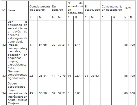 estudiantes_medicina_socioantropologia/contenidos_superficiales_complejos