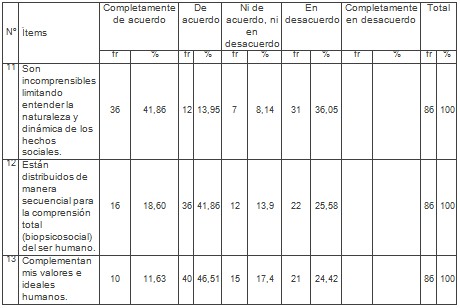 estudiantes_medicina_socioantropologia/cultura_investigacion_social estudiantes_medicina_socioantropologia/cultura_investigacion_social
