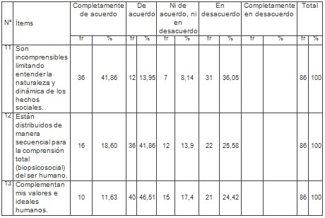 estudiantes_medicina_socioantropologia/cultura_investigacion_social