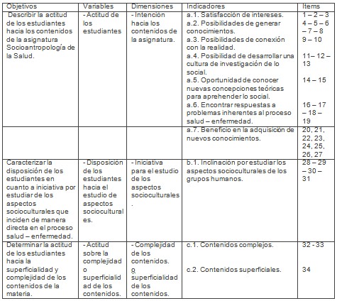 estudiantes_medicina_socioantropologia/operacionalizacion_variables estudiantes_medicina_socioantropologia/operacionalizacion_variables