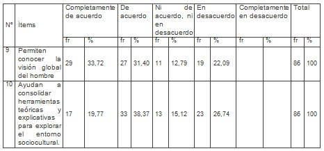estudiantes_medicina_socioantropologia/posibilidad_conexion_realidad estudiantes_medicina_socioantropologia/posibilidad_conexion_realidad