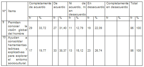 estudiantes_medicina_socioantropologia/posibilidad_conexion_realidad