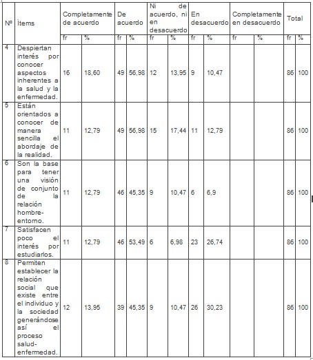 estudiantes_medicina_socioantropologia/posibilidad_generar_conocimientos estudiantes_medicina_socioantropologia/posibilidad_generar_conocimientos