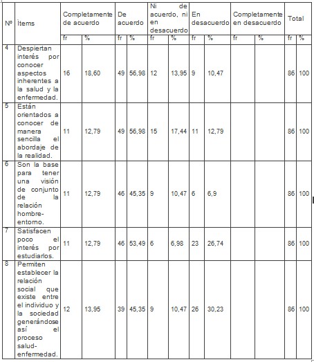 estudiantes_medicina_socioantropologia/posibilidad_generar_conocimientos