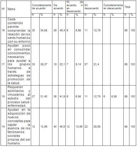 estudiantes_medicina_socioantropologia/proceso_salud_enfermedad estudiantes_medicina_socioantropologia/proceso_salud_enfermedad