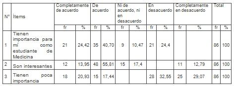 estudiantes_medicina_socioantropologia/satisfaccion_de_intereses estudiantes_medicina_socioantropologia/satisfaccion_de_intereses