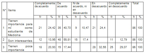 estudiantes_medicina_socioantropologia/satisfaccion_de_intereses