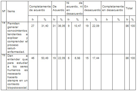 estudiantes_medicina_socioantropologia/teoria_aprehension_social