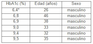 hemoglobina_glicosilada_donantes/HbA1c_diabetes_mellitus hemoglobina_glicosilada_donantes/HbA1c_diabetes_mellitus