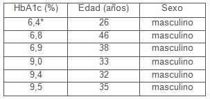 hemoglobina_glicosilada_donantes/HbA1c_diabetes_mellitus