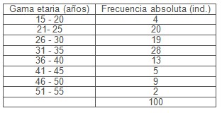 hemoglobina_glicosilada_donantes/edad_diabetes_mellitus hemoglobina_glicosilada_donantes/edad_diabetes_mellitus