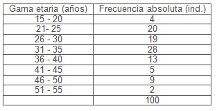 hemoglobina_glicosilada_donantes/edad_diabetes_mellitus