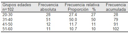 hidroxiapatita_coralina_fracturas/edad_cirugia_traumatologia