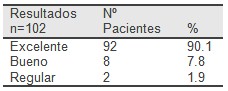 hidroxiapatita_coralina_fracturas/evaluacion_resultados_resultado