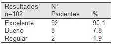 hidroxiapatita_coralina_fracturas/evaluacion_resultados_resultado hidroxiapatita_coralina_fracturas/evaluacion_resultados_resultado