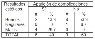 implante_reconstruccion_auricular/malos_resultados_esteticos implante_reconstruccion_auricular/malos_resultados_esteticos