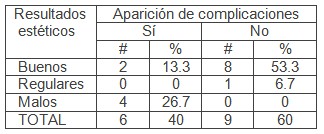 implante_reconstruccion_auricular/malos_resultados_esteticos