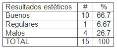 implante_reconstruccion_auricular/resultados_esteticos implante_reconstruccion_auricular/resultados_esteticos