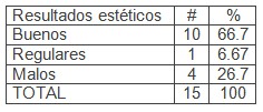 implante_reconstruccion_auricular/resultados_esteticos