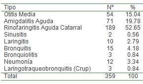 infecciones_respiratorias_agudas/IRA_clinica_sintomatologia infecciones_respiratorias_agudas/IRA_clinica_sintomatologia