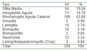 infecciones_respiratorias_agudas/IRA_clinica_sintomatologia