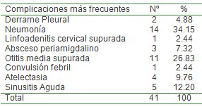 infecciones_respiratorias_agudas/IRA_complicaciones_frecuentes infecciones_respiratorias_agudas/IRA_complicaciones_frecuentes