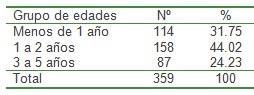 infecciones_respiratorias_agudas/IRA_edad_edades infecciones_respiratorias_agudas/IRA_edad_edades