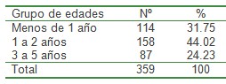 infecciones_respiratorias_agudas/IRA_edad_edades