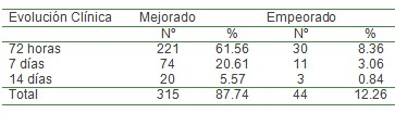 infecciones_respiratorias_agudas/IRA_evolucion_clinica infecciones_respiratorias_agudas/IRA_evolucion_clinica