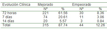 infecciones_respiratorias_agudas/IRA_evolucion_clinica