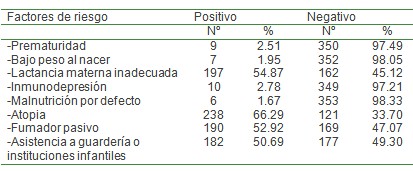 infecciones_respiratorias_agudas/IRA_factores_riesgo