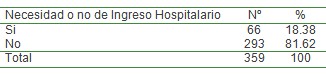 infecciones_respiratorias_agudas/IRA_ingreso_hospitalario infecciones_respiratorias_agudas/IRA_ingreso_hospitalario