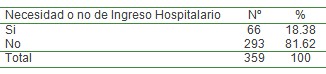 infecciones_respiratorias_agudas/IRA_ingreso_hospitalario