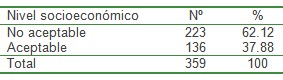 infecciones_respiratorias_agudas/IRA_nivel_socioeconomico