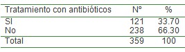 infecciones_respiratorias_agudas/IRA_tratamiento_antibioticos