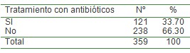 infecciones_respiratorias_agudas/IRA_tratamiento_antibioticos infecciones_respiratorias_agudas/IRA_tratamiento_antibioticos