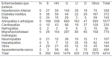 morbilidad_consulta_endoscopia/lesiones_endoscopicas_comorbilidad