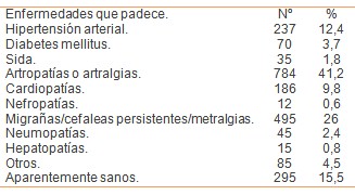 morbilidad_consulta_endoscopia/ulcera_enfermedades_asociadas