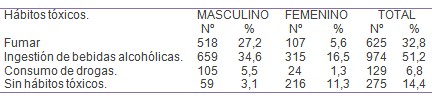 morbilidad_consulta_endoscopia/ulcera_habitos_toxicos