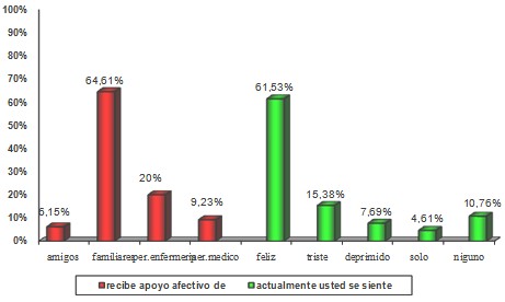 necesidades_socioafectivas_dialisis/apoyo_aspectos_afectivos necesidades_socioafectivas_dialisis/apoyo_aspectos_afectivos