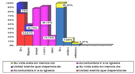 necesidades_socioafectivas_dialisis/aspectos_espirituales_pacientes necesidades_socioafectivas_dialisis/aspectos_espirituales_pacientes
