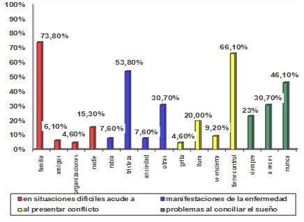 necesidades_socioafectivas_dialisis/aspectos_psicologicos_psicologia