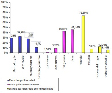 necesidades_socioafectivas_dialisis/aspectos_sociologicos_sociologia